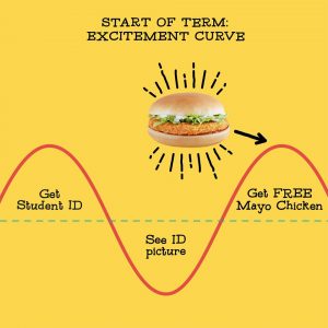 Free student bites at McDonalds with the purchase of a meal!